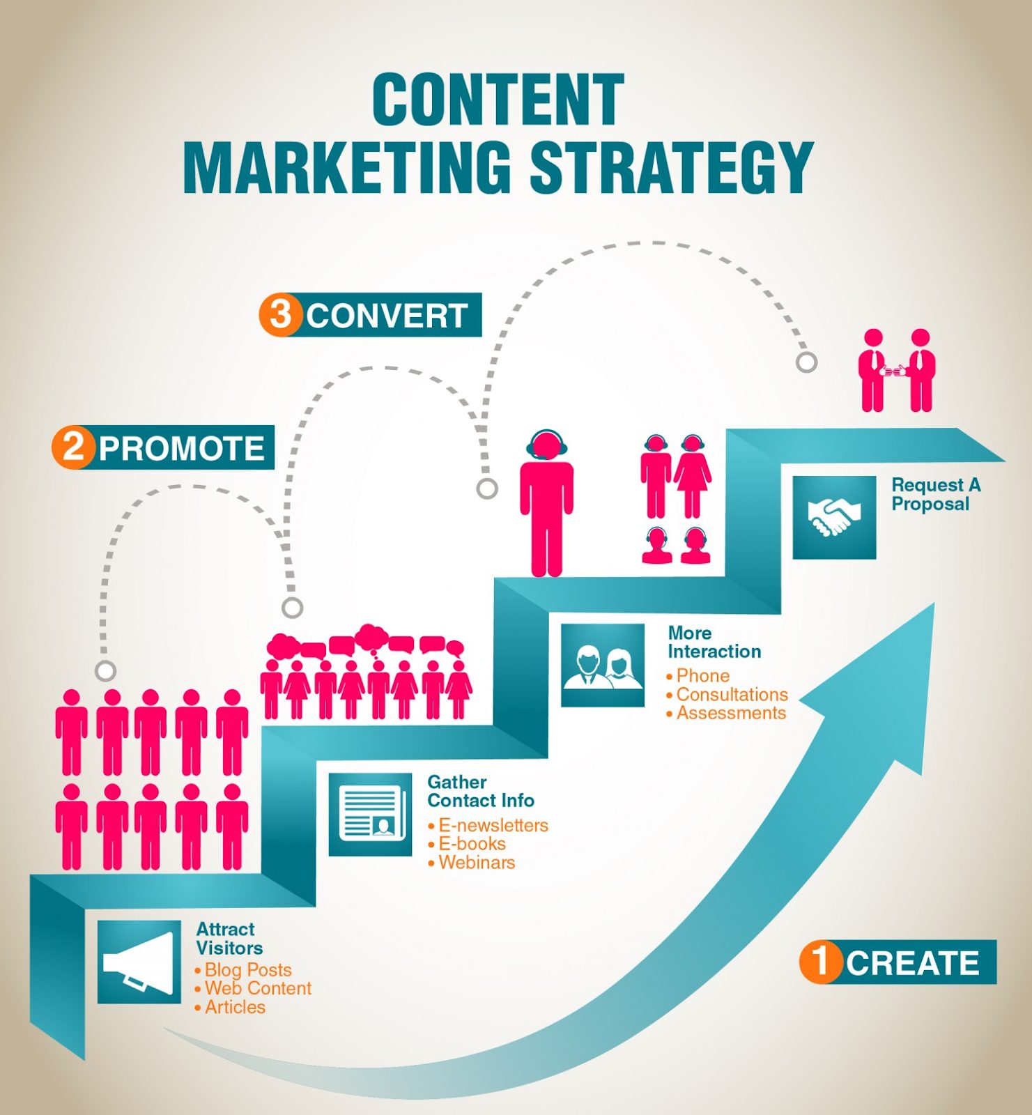 Stand out in content marketing