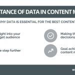 The Importance of Data in Content Marketing