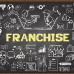 Cheap Franchises Under $1000 You Can Buy Today