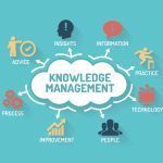 How Do Knowledge Management Systems Work?