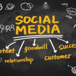 6 Ways Social Media Marketing Can Drive Sales To Your Business