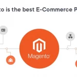 What Is Magento eCommerce