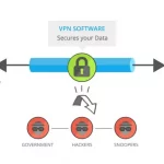 Why your business needs a vpn