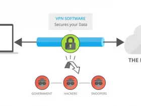 Why your business needs a vpn